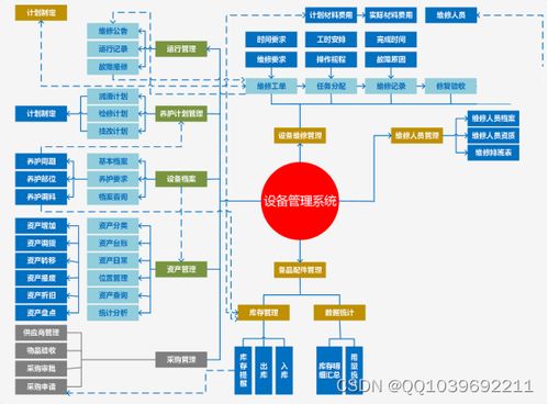 計算機畢業(yè)設(shè)計python django的工廠設(shè)備管理系統(tǒng)