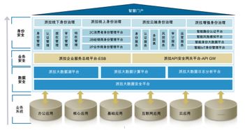 派拉軟件發(fā)布新一代安全產(chǎn)品矩陣 深耕身份治理 加強網(wǎng)絡(luò)風(fēng)險管控