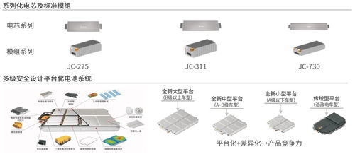 寶能汽車研發(fā)體系大盤點 油電并舉 打造產(chǎn)品矩陣