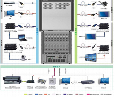 CREATOR快捷現場直擊InfoComm USA 2014展會——天譽科技矩陣系統引領接口控制新趨勢
