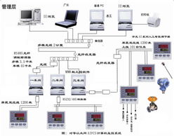 AI智能儀表的多用途矩陣系統(tǒng)方案