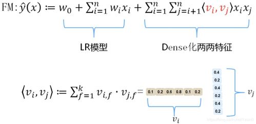 推薦系統(tǒng)中的矩陣分解與因子分解機(jī) 從協(xié)同過濾到高階特征交互