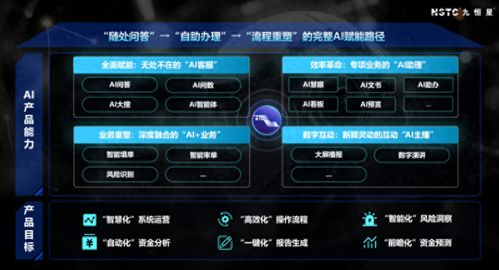 九恒星AI致用助手 以四維體系重塑企業(yè)運(yùn)營(yíng)，開啟智能化升級(jí)新范式