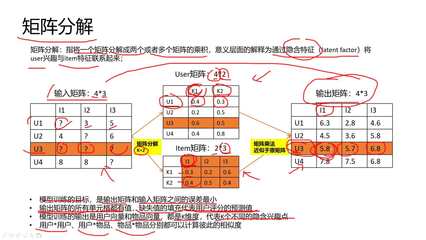推薦系統(tǒng)中的矩陣分解協(xié)同過濾 從原理到實現(xiàn)
