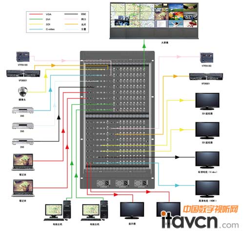V-TECH重磅發(fā)布VDCM144無縫高清混合矩陣 重新定義信號管理標(biāo)準(zhǔn)
