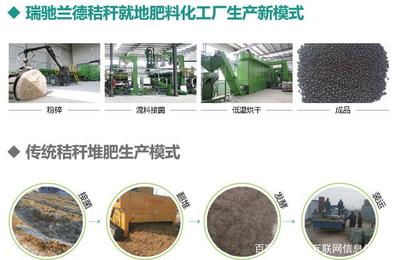 瑞馳蘭德全國首條秸稈肥料自動化生產線正式投產，引領農業廢棄物資源化新篇章