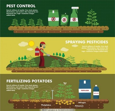 肥料橫幅設計與工廠產品免費矢量圖全攻略